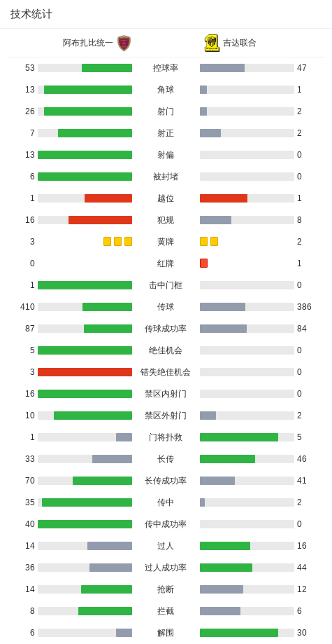 亚足联冠军, net