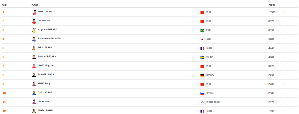 法国的勒布 法国的勒布